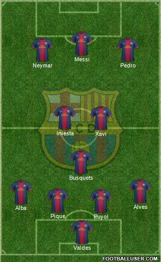 F.C. Barcelona Formation 2013