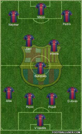 F.C. Barcelona Formation 2013