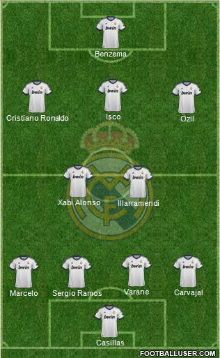 R. Madrid Castilla Formation 2013