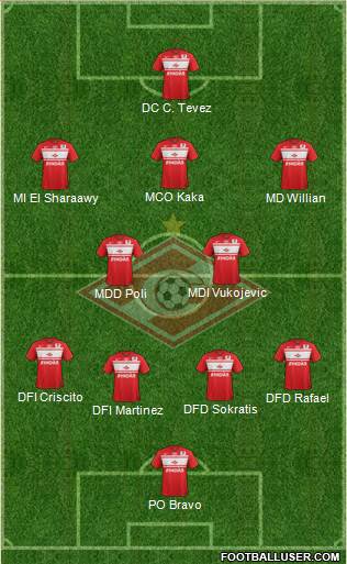 Spartak Moscow Formation 2013