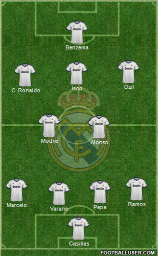 Real Madrid C.F. Formation 2013
