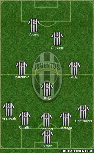 Juventus Formation 2013