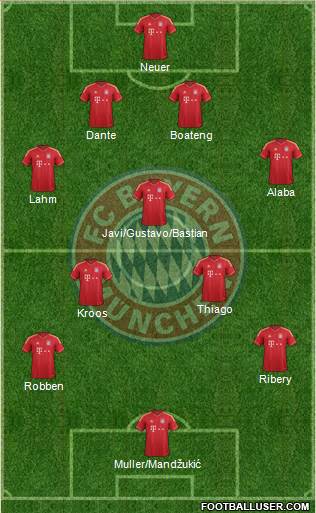 FC Bayern München Formation 2013