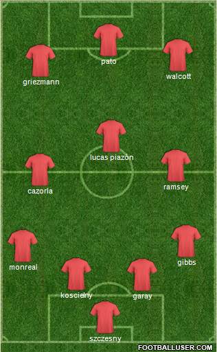 Arsenal Formation 2013