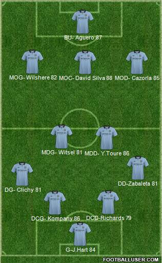 Manchester City Formation 2013