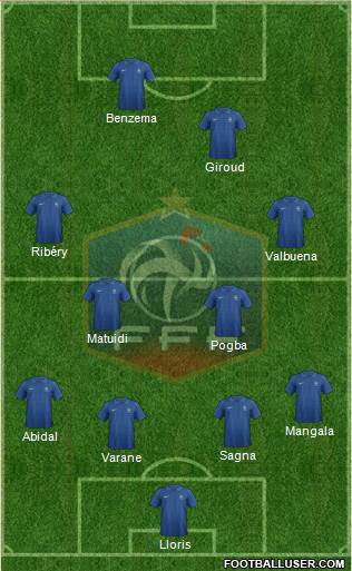 France Formation 2013