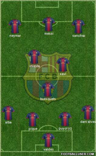 F.C. Barcelona Formation 2013