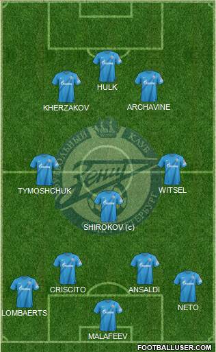 Zenit St. Petersburg Formation 2013