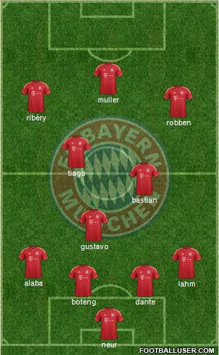 FC Bayern München Formation 2013