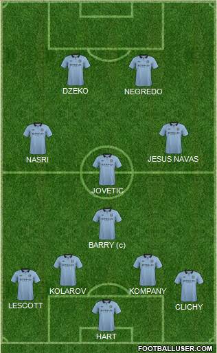 Manchester City Formation 2013