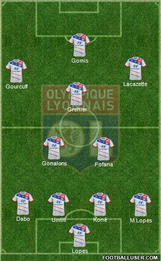 Olympique Lyonnais Formation 2013