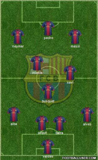 F.C. Barcelona Formation 2013