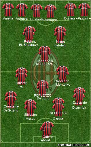 A.C. Milan Formation 2013