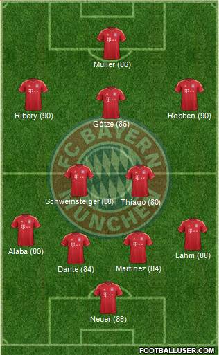 FC Bayern München Formation 2013