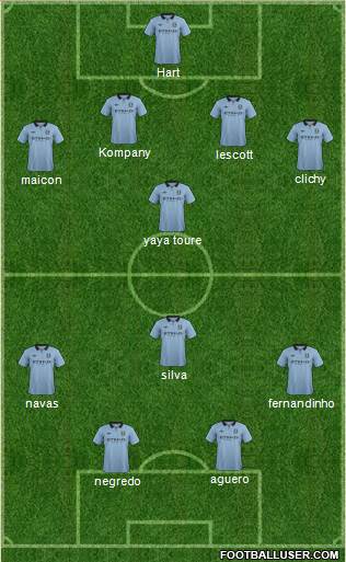 Manchester City Formation 2013