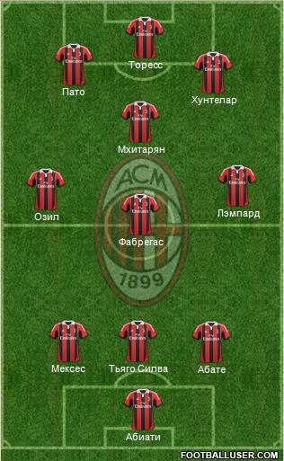 A.C. Milan Formation 2013