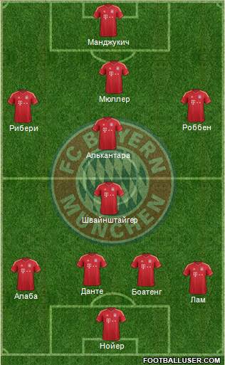 FC Bayern München Formation 2013