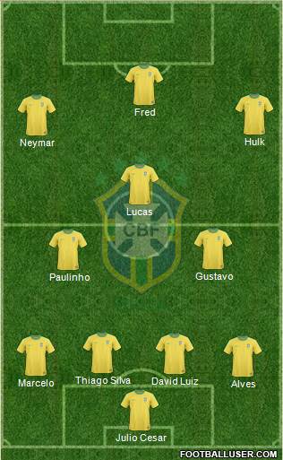 Brazil Formation 2013