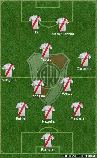 River Plate Formation 2013