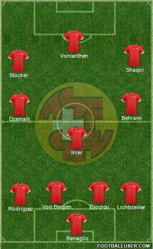 Switzerland Formation 2013