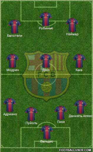 F.C. Barcelona Formation 2013