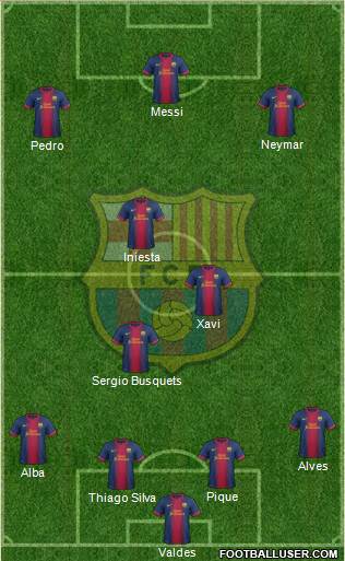 F.C. Barcelona Formation 2013