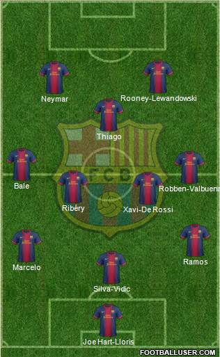 F.C. Barcelona Formation 2013