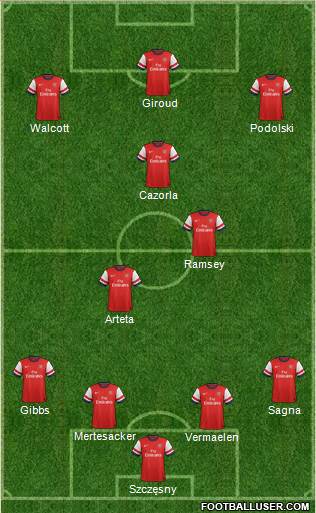 Arsenal Formation 2013