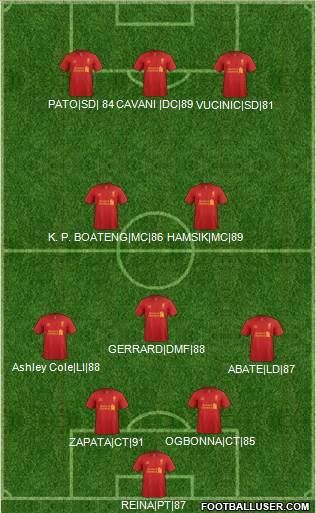 Liverpool Formation 2013