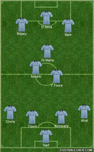 Manchester City Formation 2013