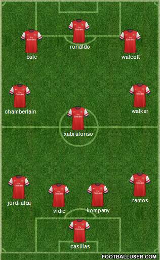 Arsenal Formation 2013