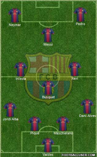 F.C. Barcelona Formation 2013