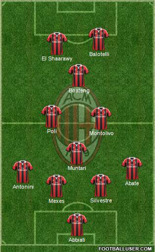 A.C. Milan Formation 2013