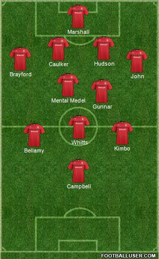 Cardiff City Formation 2013