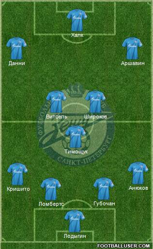 Zenit St. Petersburg Formation 2013