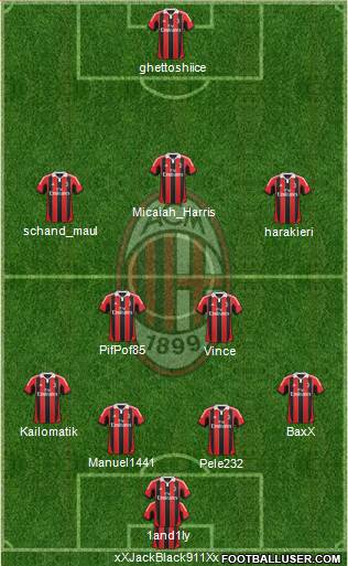 A.C. Milan Formation 2013