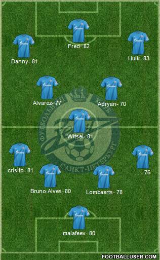Zenit St. Petersburg Formation 2013