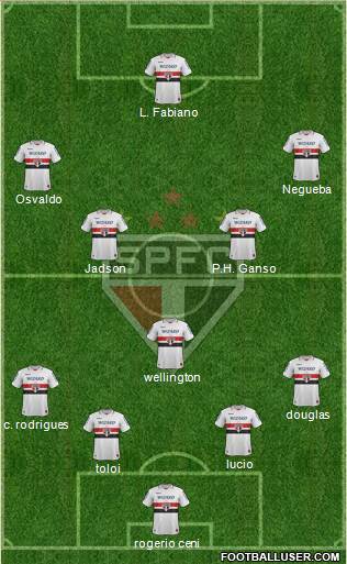 São Paulo FC Formation 2013