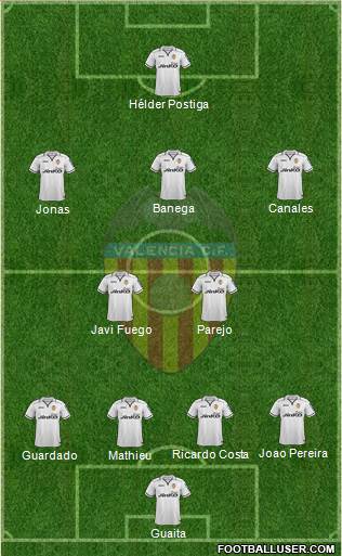 Valencia C.F., S.A.D. Formation 2013