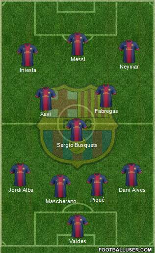 F.C. Barcelona Formation 2013