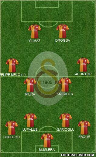 Galatasaray SK Formation 2013