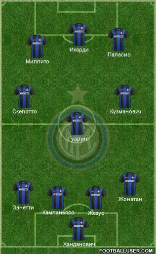 F.C. Internazionale Formation 2013