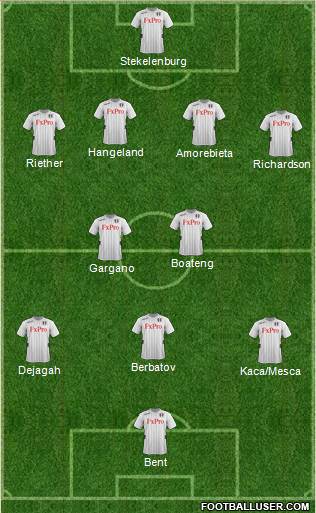 Fulham Formation 2013