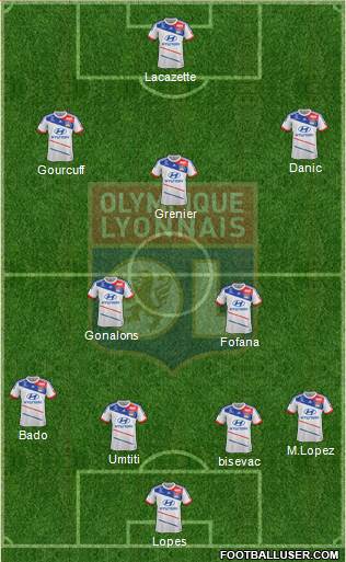 Olympique Lyonnais Formation 2013