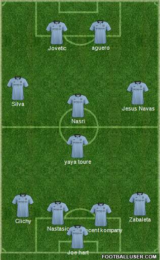 Manchester City Formation 2013