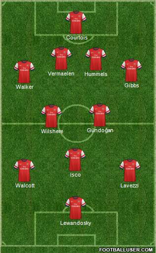 Arsenal Formation 2013