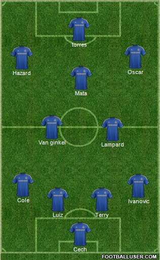 Chelsea Formation 2013