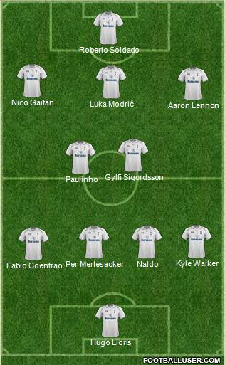 Tottenham Hotspur Formation 2013