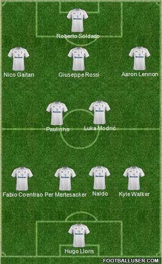 Tottenham Hotspur Formation 2013