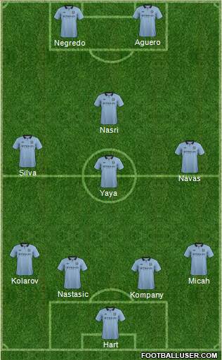 Manchester City Formation 2013